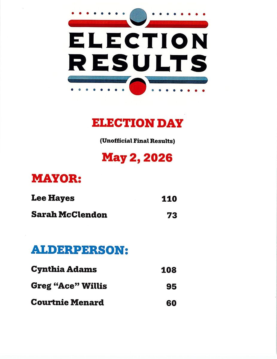 2026 Voting Results